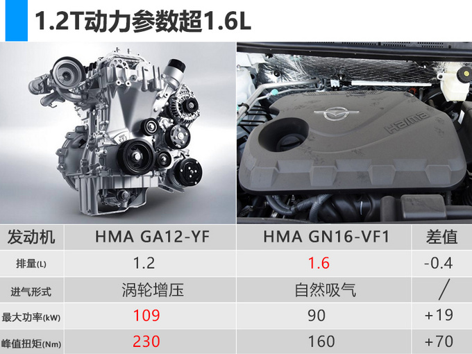 海马二代S5新SUV价格曝光 售7.68万-11.68万