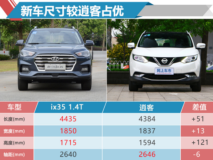 现代ix35将增搭1.4T引擎！ 动力媲美2.0L/年内开卖