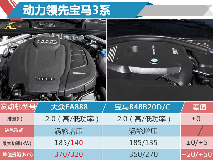 奥迪新款A4L实车曝光 年内上市/造型大幅调整