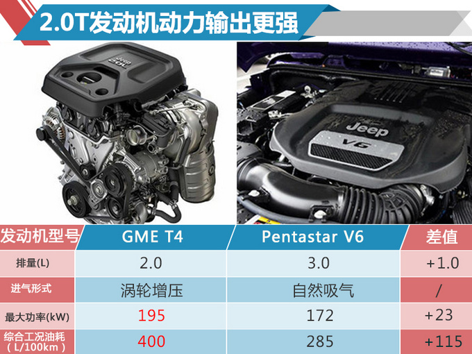 Jeep全新牧马人7月25日正式开卖 预售46万元起