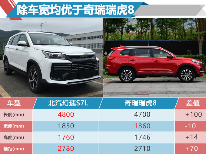 北汽幻速S7L新7座SUV 年内上市/搭1.5T发动机