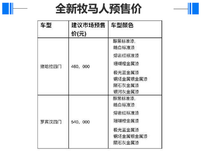 Jeep全新牧马人7月25日正式开卖 预售46万元起