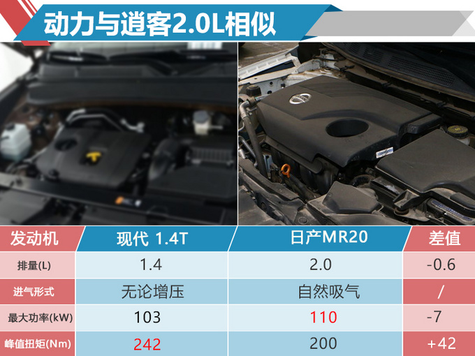 现代ix35将增搭1.4T引擎！ 动力媲美2.0L/年内开卖