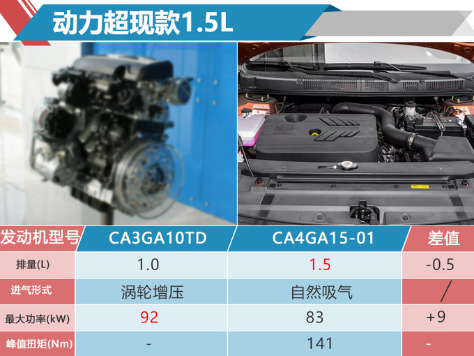 骏派小型SUV曝光增压+直喷 动力提升油耗下降