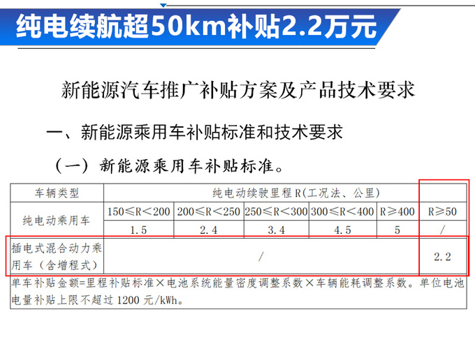 想买插混车的别着急！ 10款新车将开卖/SUV超半数