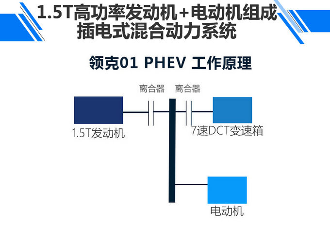 想买插混车的别着急！ 10款新车将开卖/SUV超半数