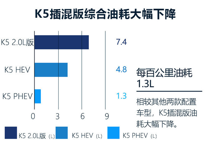 想买插混车的别着急！ 10款新车将开卖/SUV超半数