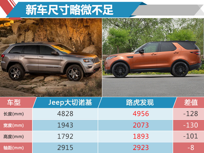 Jeep大切诺基性能版正式开卖 售价64.99万元