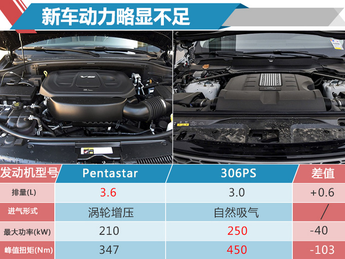 Jeep大切诺基性能版正式开卖 售价64.99万元