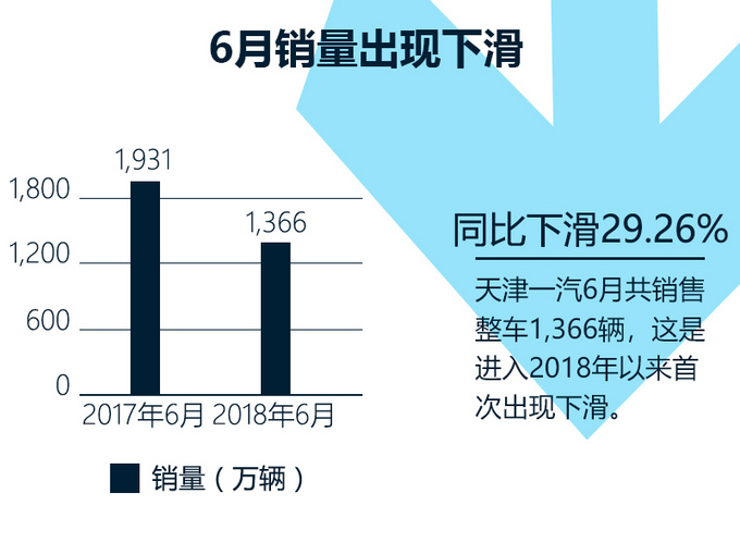 拜腾拟收购一汽夏利轿车资质 价格仅1元