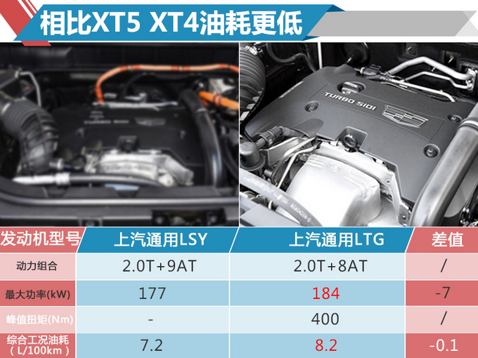 凯迪拉克XT4 SUV将于8月下旬开卖 售价24万元起