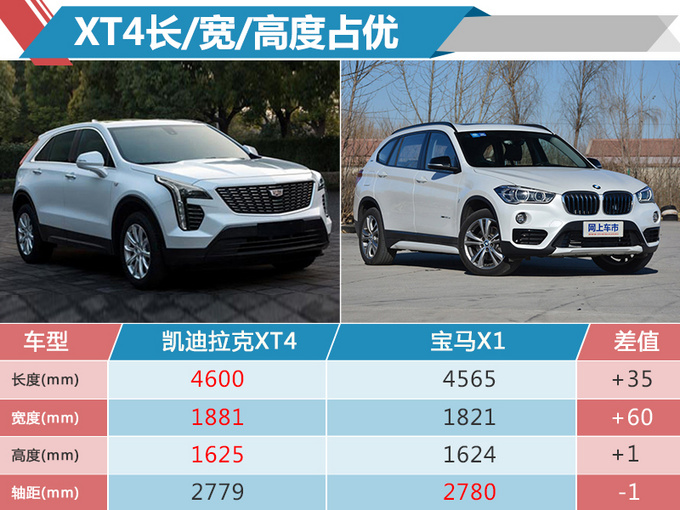 凯迪拉克XT4 SUV将于8月下旬开卖 售价24万元起