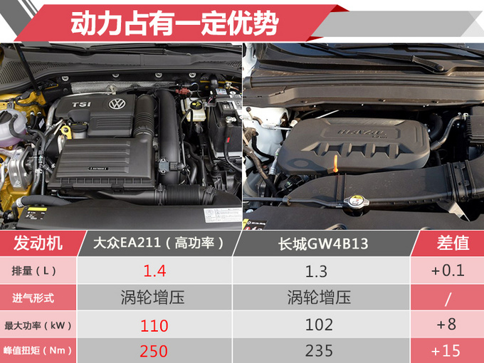 一汽-大众廉价品牌SUV实车曝光 售价或低于8万