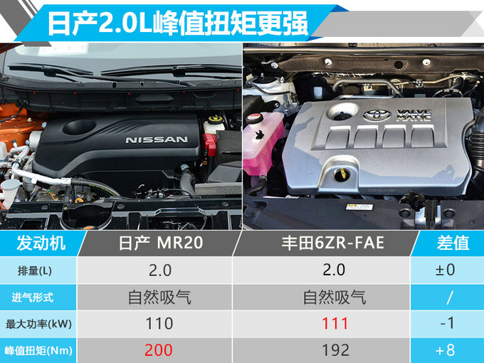 智联系统使其更贴心 日产新款奇骏月底开卖