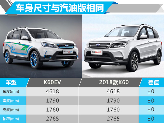 开瑞K60 EV纯电SUV开卖 补贴后售10.63万元起