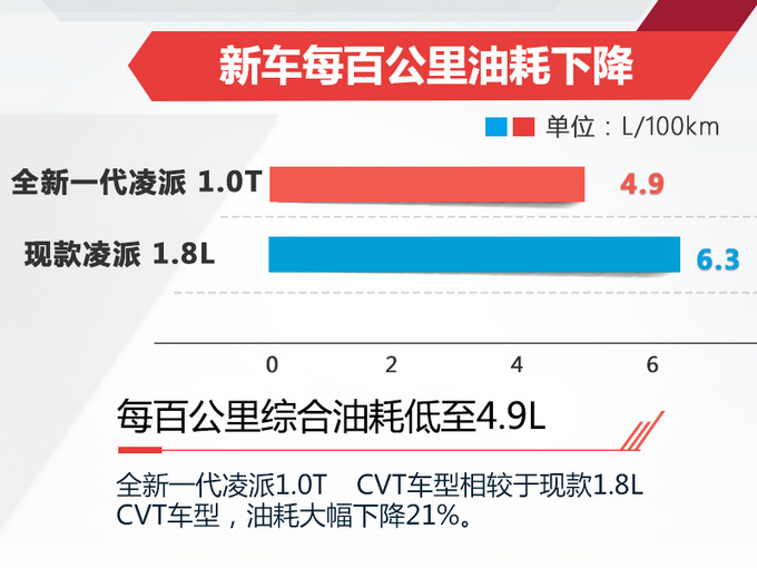 中国特供的本田要换代了 网友：确定不是搭1.0T的雅阁吗？