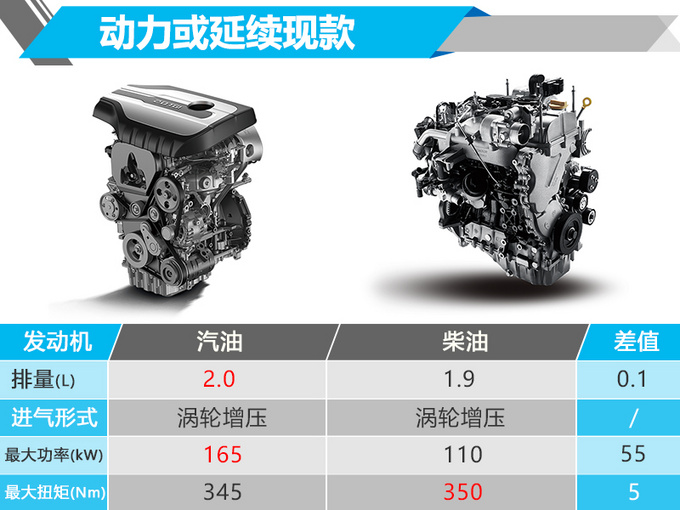 上汽互联网大MPV 明年4月换代 采用全新底盘