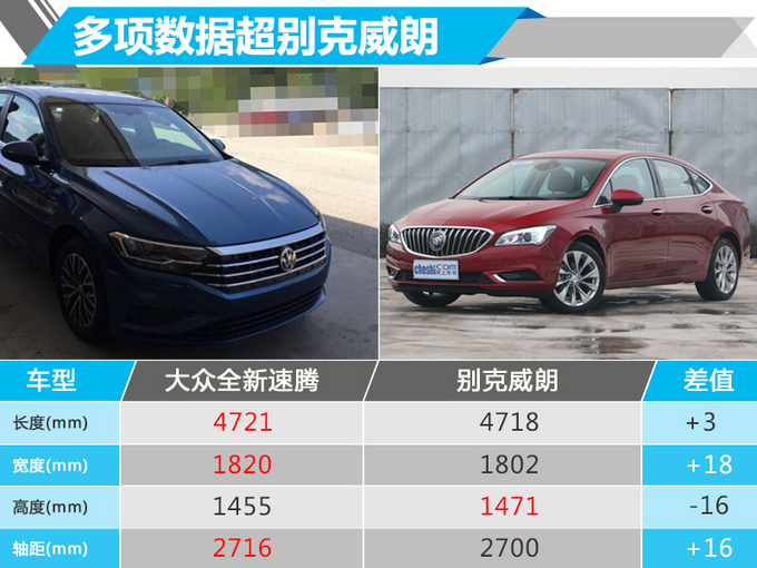 换代速腾实车上路 4S店:能不能赚钱就看它了