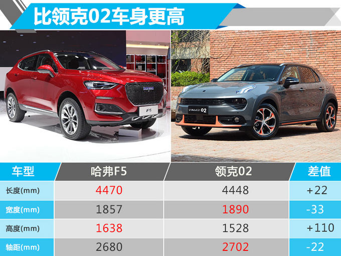 比H6好吗？长城哈弗F5全新SUV 售12万-14万元