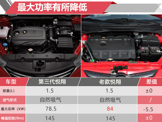 这款车时隔6年重返市场 增自动挡 降8千您买吗？