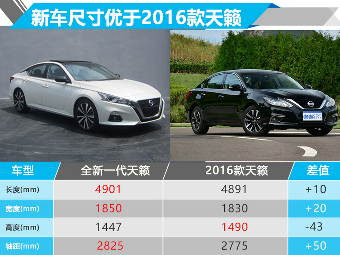 日产新天籁曝光! 搭英菲尼迪2.0t引擎-售18万起?