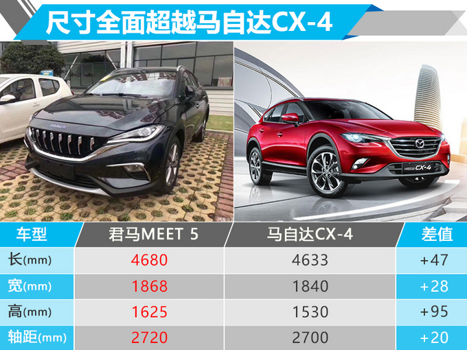 “马自达CX-4”将搭1.5T引擎 不到8万就能买