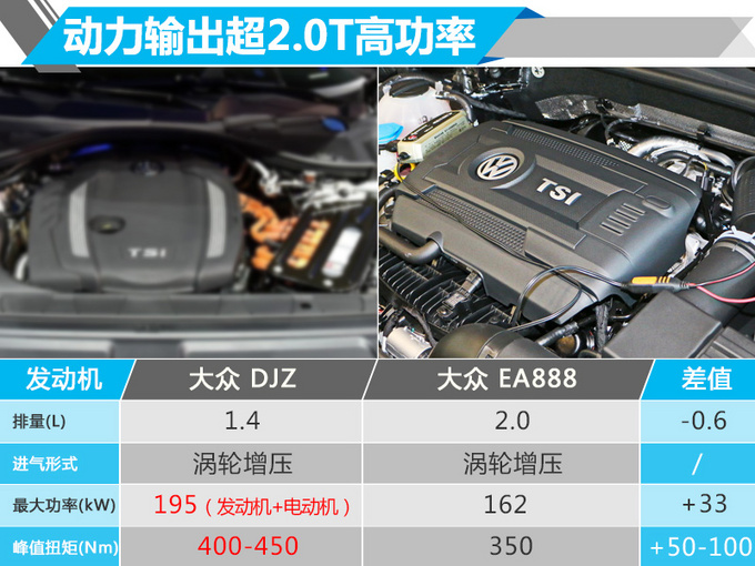 大众新帕萨特插电混动版 动力超2.0T/油耗仅1.4L