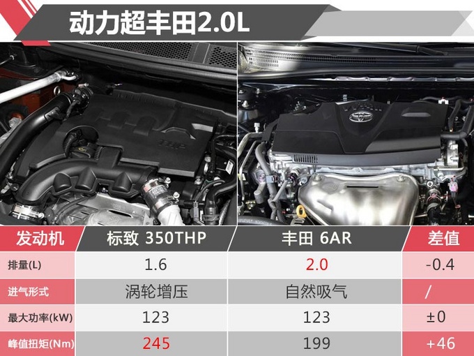 取消无边框车门 海外版最美标致508与国内“无缘”