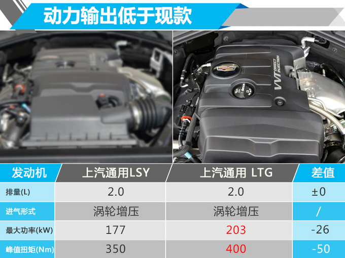 凯迪拉克新CT6 11月上市 新2.0T可闭缸，四出排气唬人