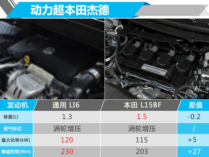 雪佛兰沃兰多月底发布 下月初到店/预计14万元起