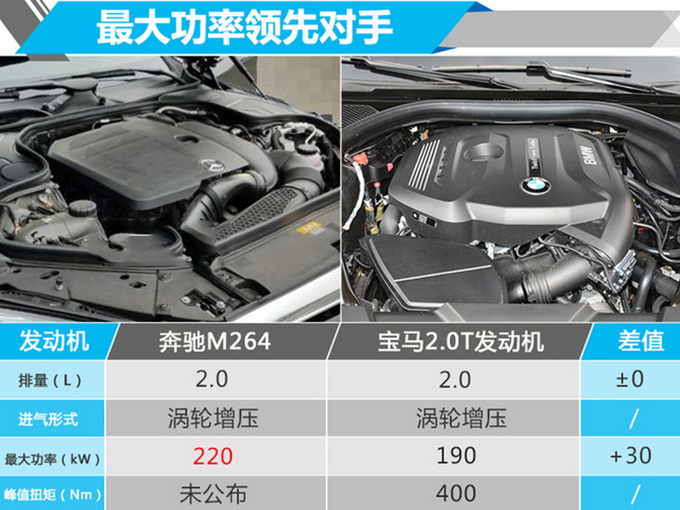 奔驰8月31日亮相5款新车 四缸S级+高性能SUV领衔