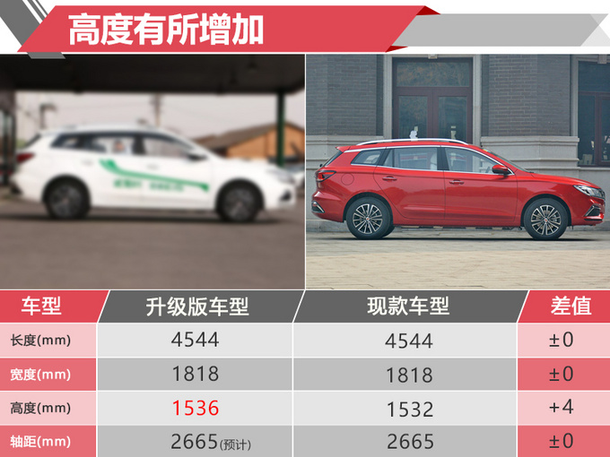 荣威Ei5纯电休旅车 续航突破400km-年底开卖