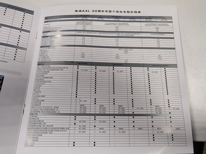 奥迪新款A4L年底开卖 优惠的钱能选多项科技配置