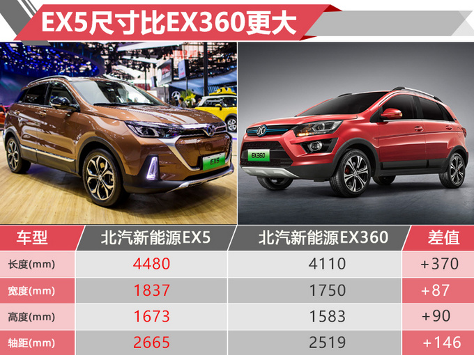 绅宝智行电动版SUV价格曝光 16.98万起 2019年开卖