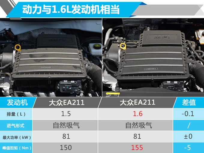 大众新高尔夫·嘉旅即将开卖 现款75折-10万开回家