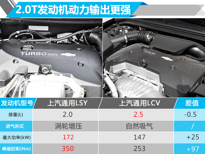 新增两款动力 雪佛兰迈锐宝XL将推出运动版车型