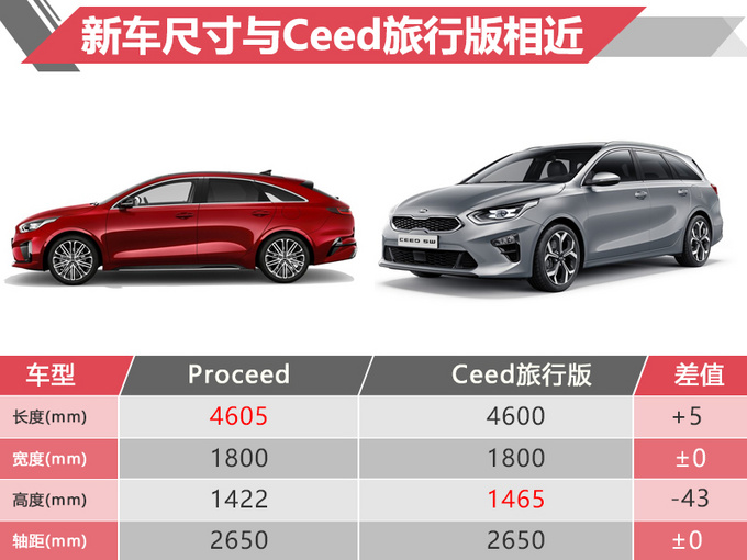 起亚全新轿车首发! 外观酷似保时捷Panamera