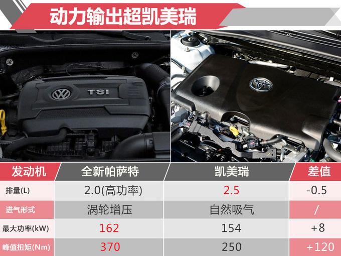 大众全新帕萨特下周发布/年内上市 轴距大幅加长