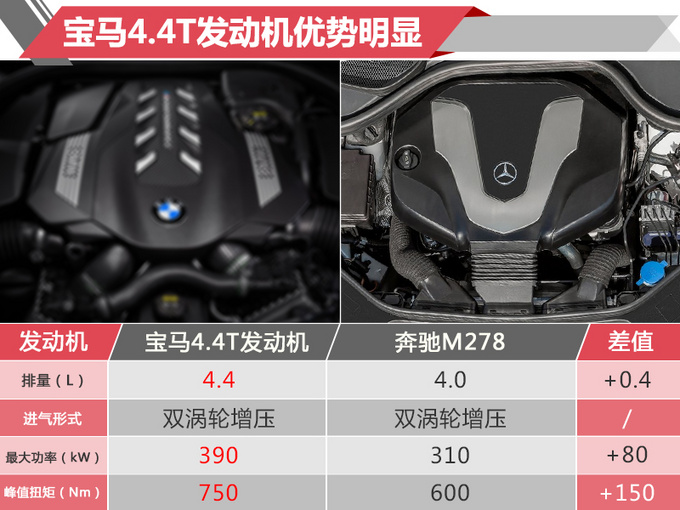 宝马刷新豪华大型SUV格局 X5/X7将陆续入华销售