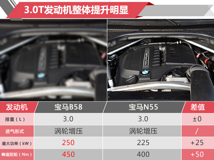 宝马全新X5三天后预售 轴距超GLE 年内抢先上市