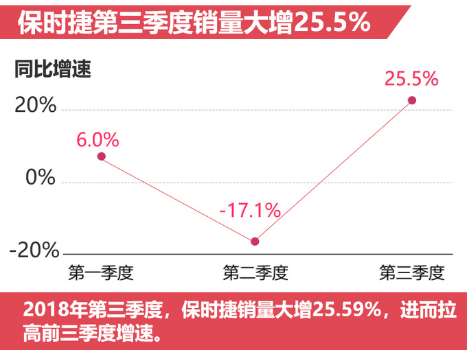 单季度销量暴涨25% 国内土豪最喜欢的超豪华品牌原来是它