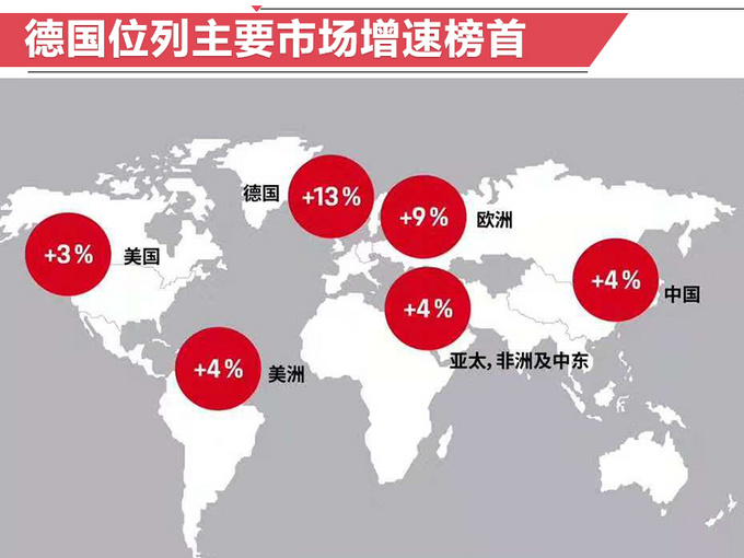 单季度销量暴涨25% 国内土豪最喜欢的超豪华品牌原来是它