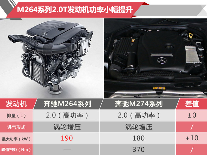 奔驰新款C级10月25日开卖 换1.5T发动机-部分车型售价上调