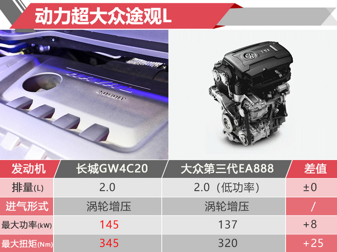 还买大众途观吗？哈弗F系高智能SUV 下月就开卖