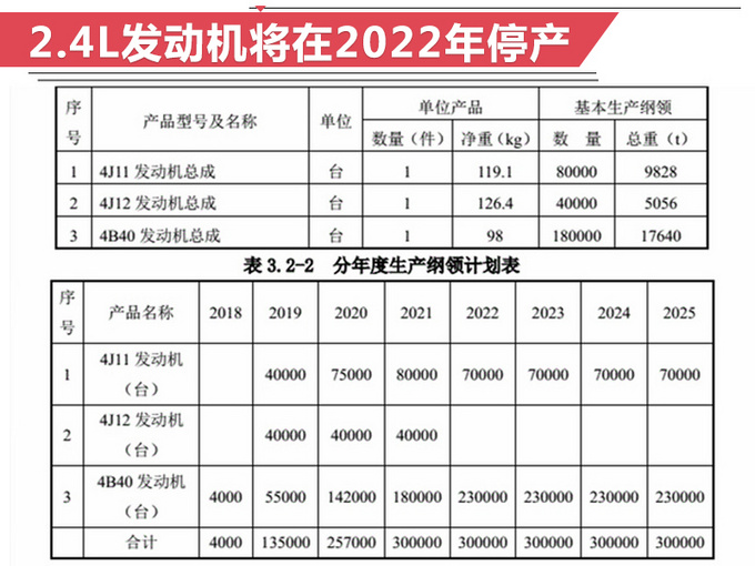 换代欧蓝德小马拉大车？这款1.5T发动机动力不输2.4L引擎