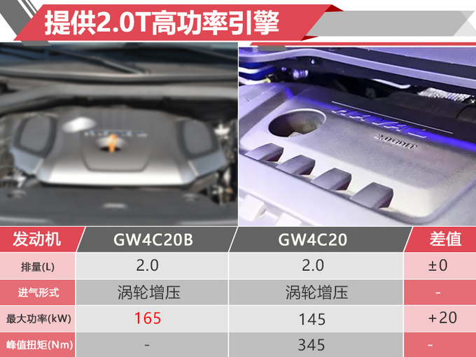哈弗F系再出“重拳” F7运动版现身/动力更强劲