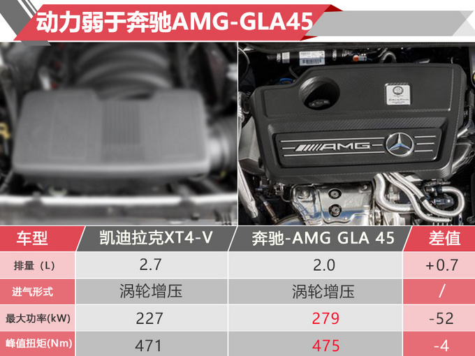 西装暴徒！凯迪拉克将推XT4-V 竞争奔驰-AMG GLA 45