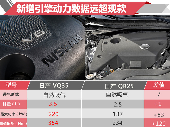 日产对大排自吸轿车的最后坚持 新款西玛将推3.5L V6车型