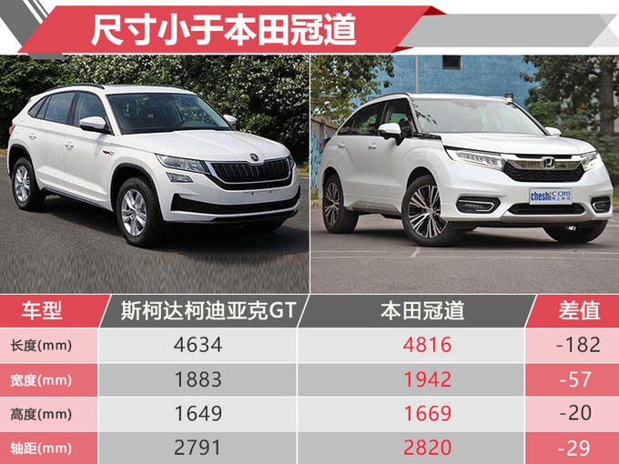 斯柯达“X6”到店实拍 全系搭2.0T发动机/预售价20.99万起