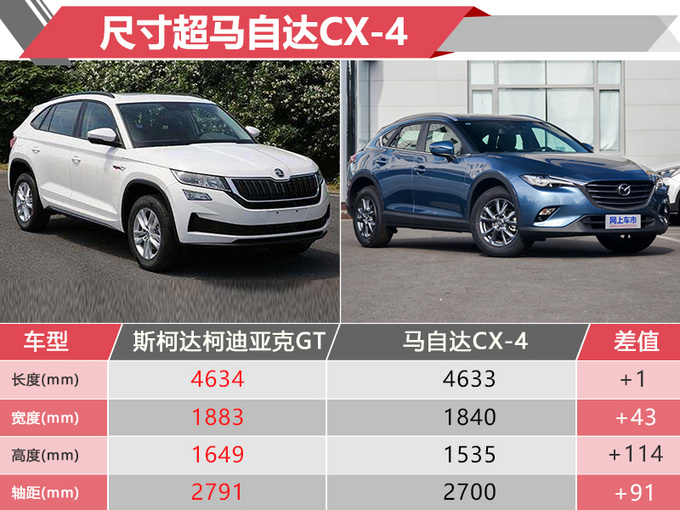 斯柯达“X6”到店实拍 全系搭2.0T发动机/预售价20.99万起